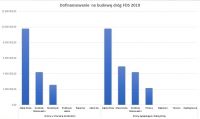 Dofinansowanie na budowę dróg - FDS