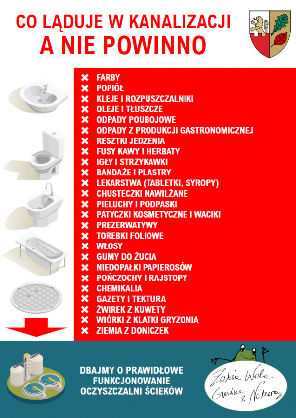 Co ląduje w kanalizacji a nie powinno