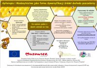 szkolenia dla pszczelarzy