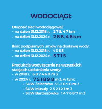WODOCIAGI-dane_Obszar roboczy 1_Obszar roboczy 1