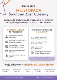 dzień cukrzyca