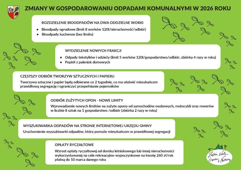 Harmonogram odbioru odpadów