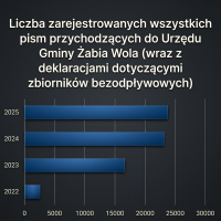 dzień wewnętrzny
