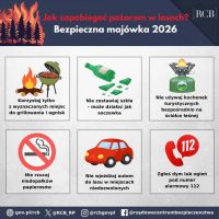 zagrożenie pożarowe w lasach