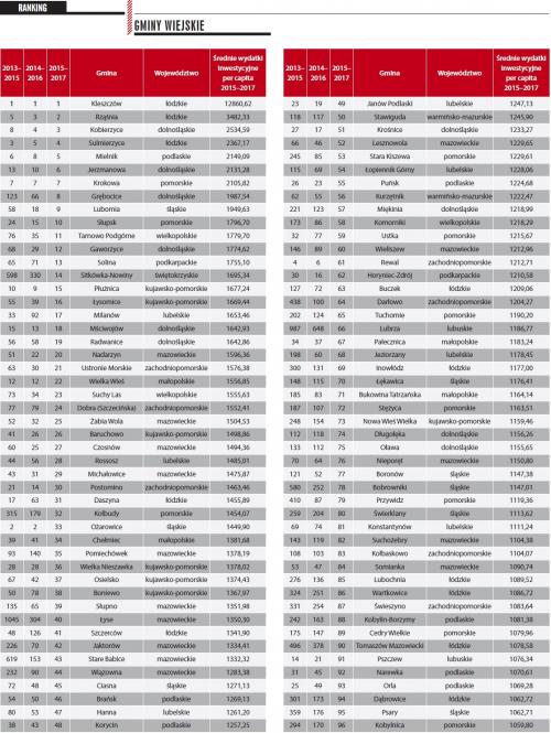 ranking- grafika