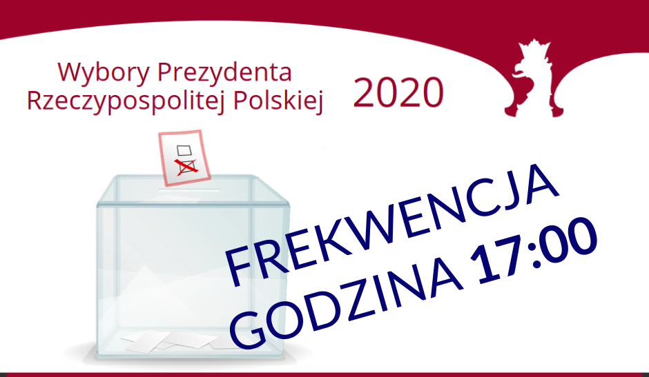 Frekwencja na godzinę 17:00