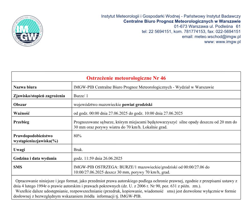Ostrzeżenie meteorologiczne Nr 46