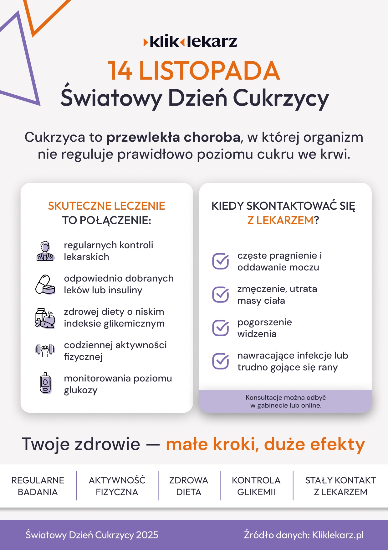 “Światowy Dzień Walki z Cukrzycą – dlaczego leczenie ma dziś kluczowe znaczenie?